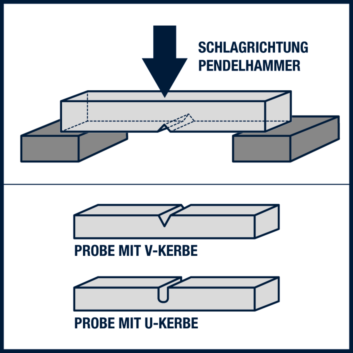 Mechanische Gütewerte - Fachbegriff „Kerbschlagarbeit“
